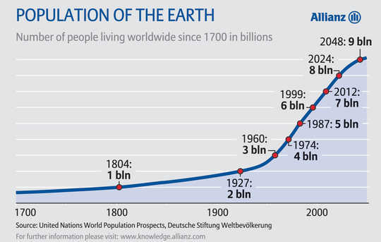 Is Climate Catastrophe Closer Than We Think?