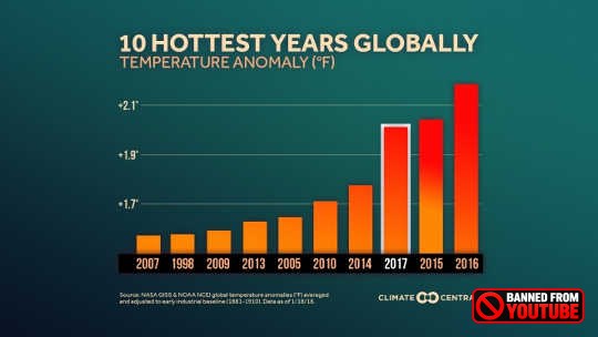 Is "It's Hot As Portugal" Now The Stardard Cry For The Hot Weather Abused