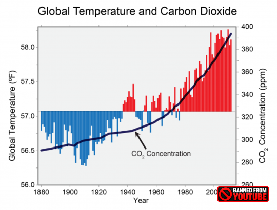 Is Climate Catastrophe Closer Than We Think? Is Climate Catastrophe Closer Than We Think?