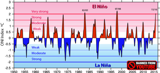Is Climate Catastrophe Closer Than We Think? Is Climate Catastrophe Closer Than We Think?