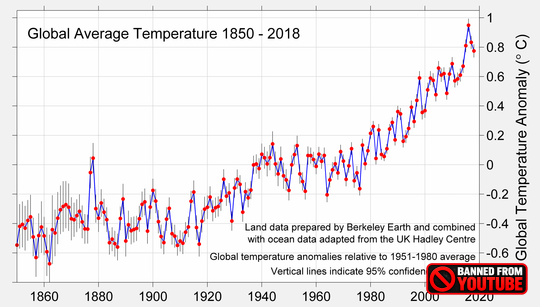Is Climate Catastrophe Closer Than We Think? Is Climate Catastrophe Closer Than We Think?