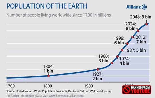 Is Climate Catastrophe Closer Than We Think? Is Climate Catastrophe Closer Than We Think?