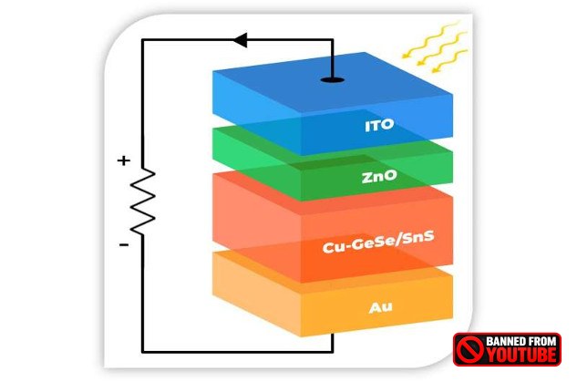 Groundbreaking 190% Efficiency: The Future of Solar Panels Explained lxeksgl8